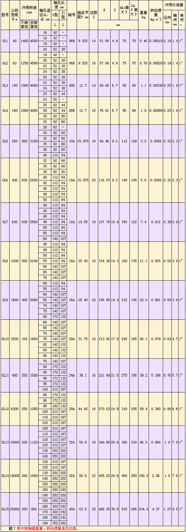 GL型滾子鏈<a href=http://www.www.dcjade.cn target=_blank class=infotextkey>聯(lián)軸器</a>-.jpg